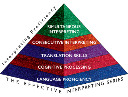 Effective Interpreting Series